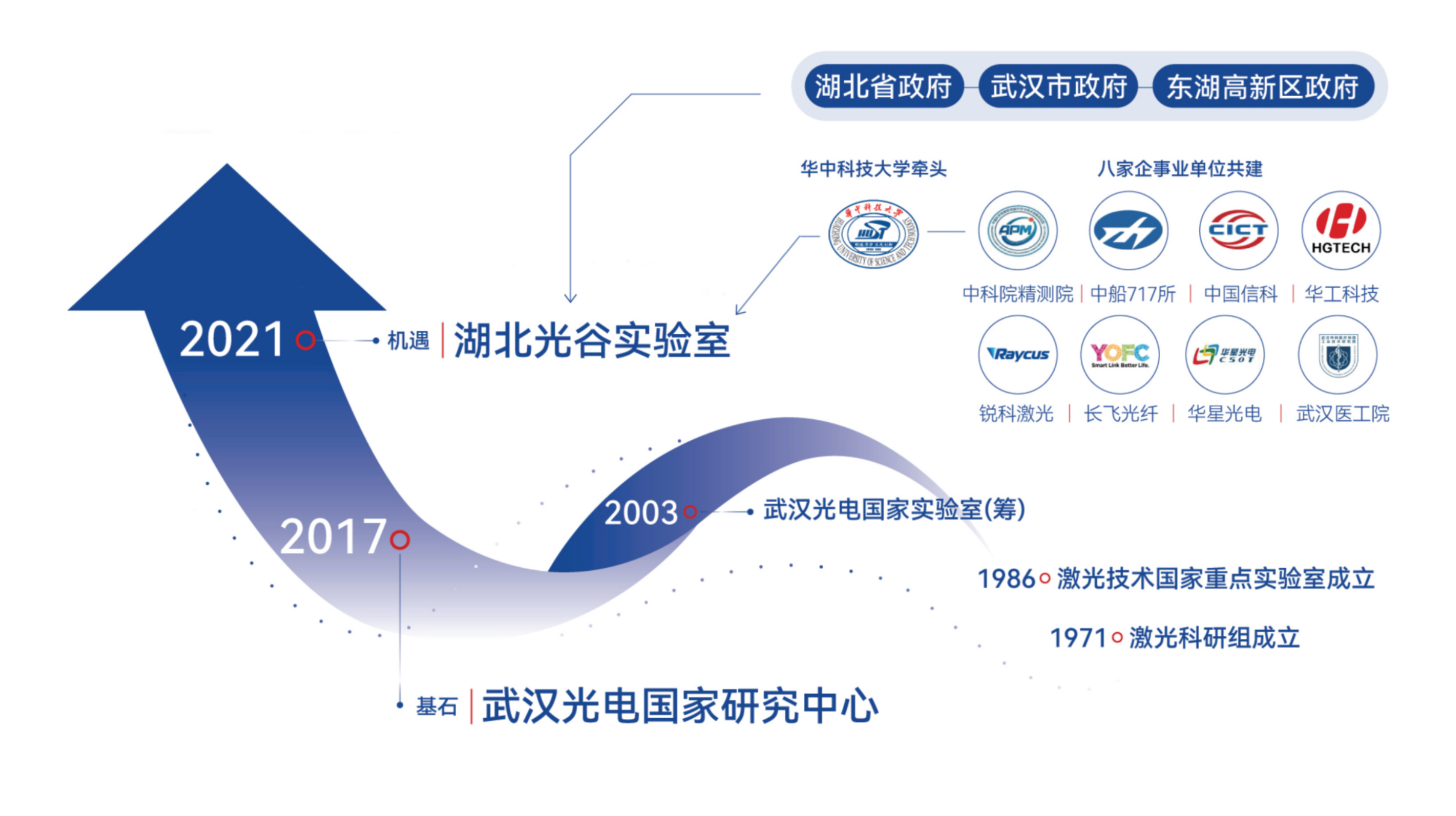 企业微信截图_173146247260.png